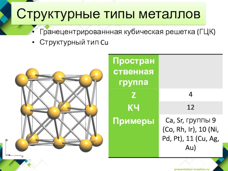Структурные типы металловГранецентрированнная кубическая решетка (ГЦК)Структурный тип Cu