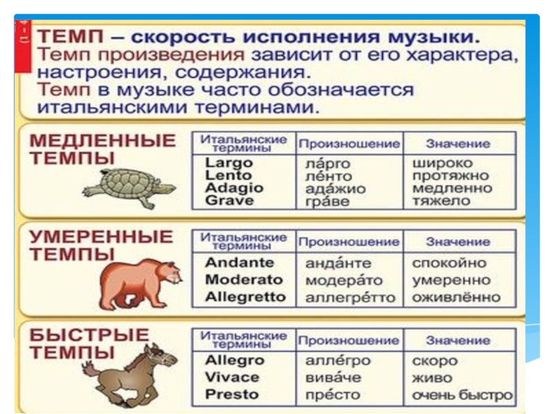 План анализа музыкального произведения 6 класс