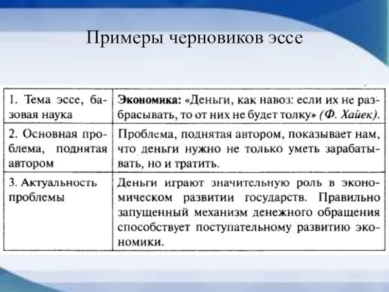 Форма эссе. Эссе примеры написания. Эссе образец написания. Как написать эссе образец. Как правильно писать эссе пример.