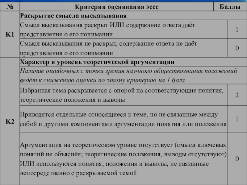 Эссе обществознание тема общество