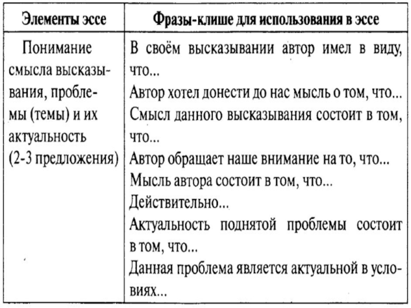 Обязательные фразы. Выражения в написании сочинения. Фразы клише. Фразы для эссе. Фразы для написания сочинения.