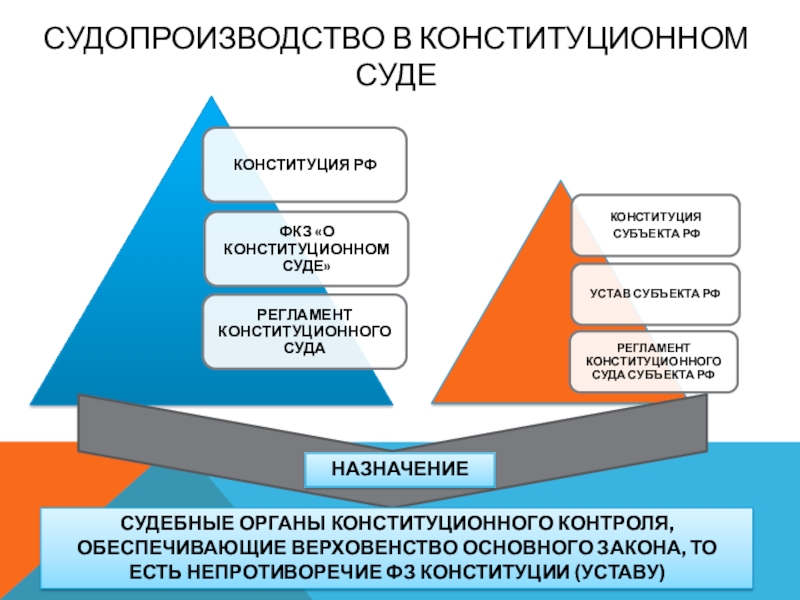 Конституционное производство. Виды конституционного судопроизводства. Участники конституционного судебного процесса. Основные стадии конституционного судопроизводства. Участники конституционного судопроизводства.