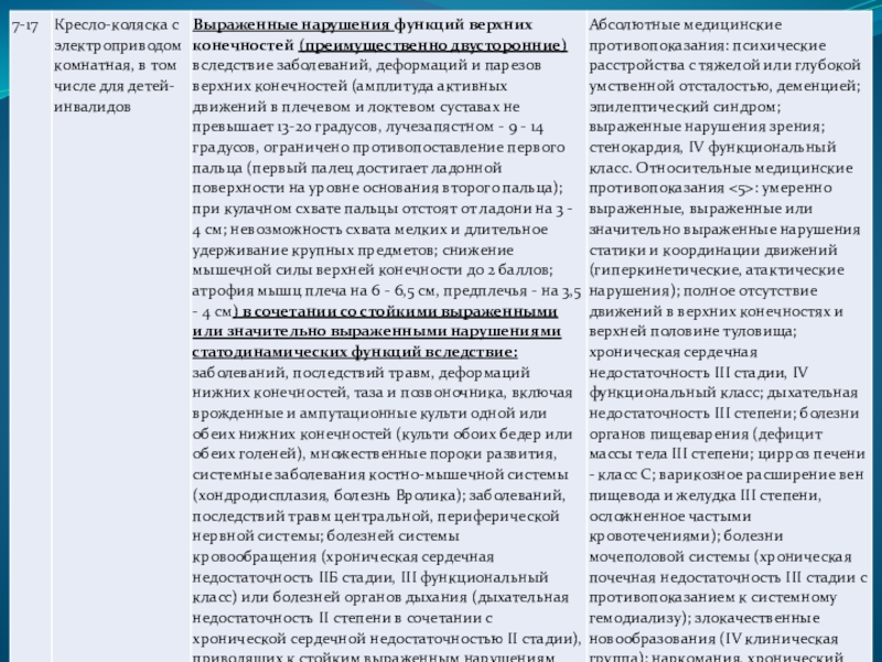 Описание нарушения. Степени нарушения функции схвата. Нарушение функции мочевыделительной системы МСЭ. МСЭ В процентах нарушение функции умеренное значительное выраженное. Функции схвата кисти для МСЭ.