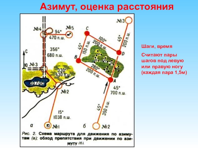 Нарисовать маршрут на карте и рассчитать расстояние на карте