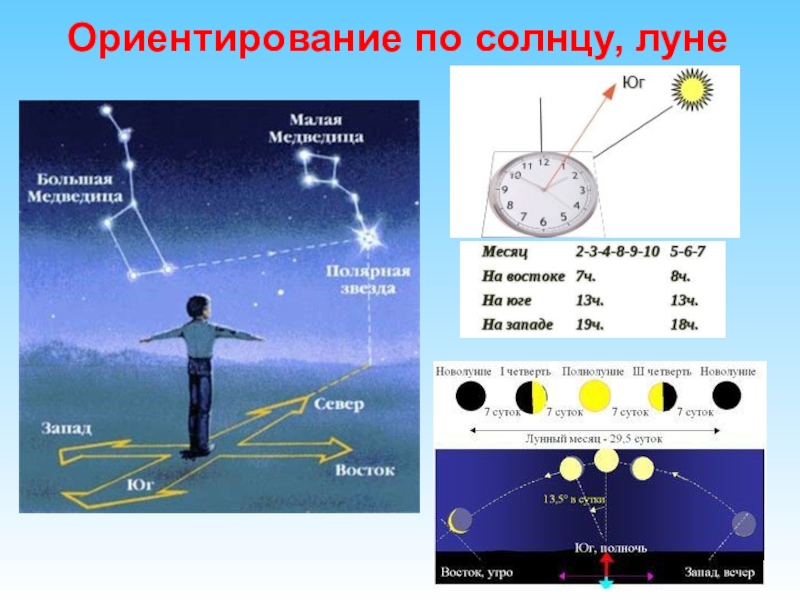 Карта с солнцем по часам