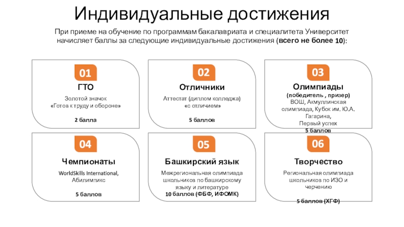 Призер олимпиады баллы. БГПУ личный кабинет.