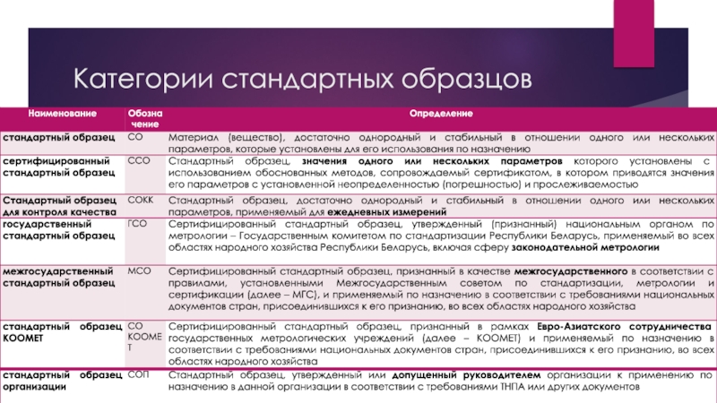 Стандарт образцов. Стандартный образец это в метрологии. Стандартный образец пример. Какую функцию выполняют стандартные образцы в метрологии. Функция стандартных образцов метрология.