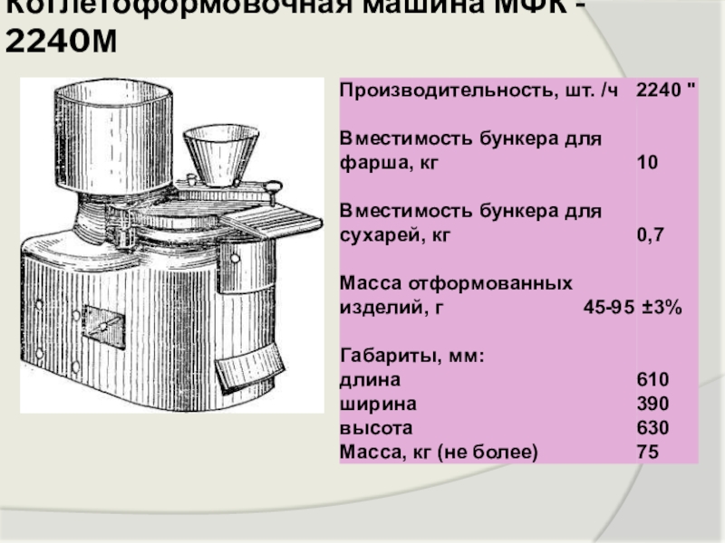 Схема котлетоформовочной машины