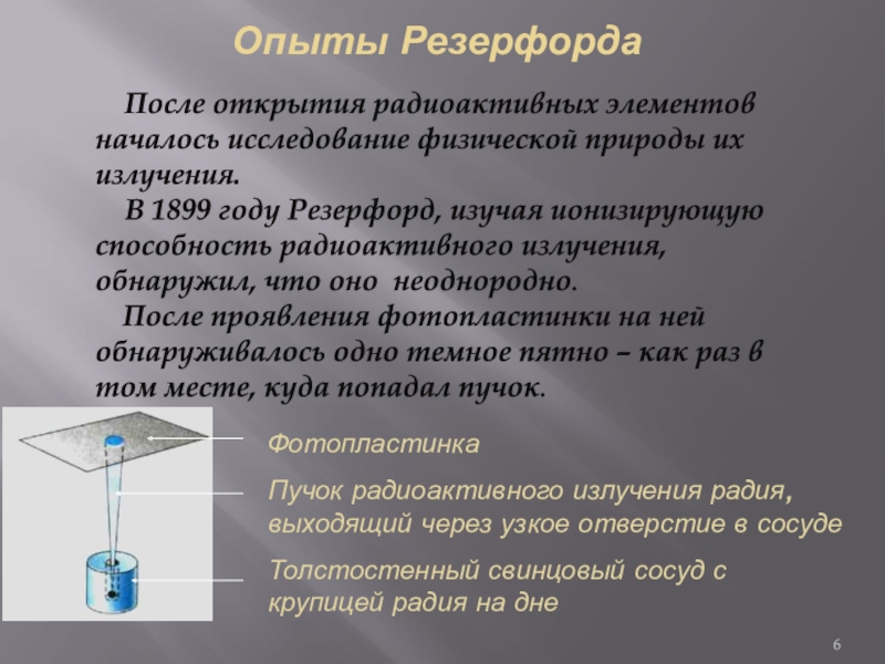 Схема опыта резерфорда по определению состава радиоактивного излучения описание