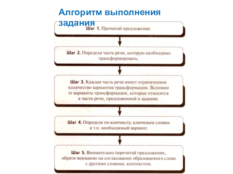 Алгоритм выполнения работы. Алгоритм выполнения. Алгоритм выполнения задачи. Алгоритм выполнения упражнения. Задание.алгоритм выполнения проекта.