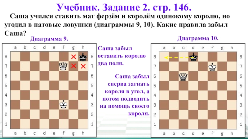 Два короля и два ферзя. Мат ферзем и королем одинокому королю для детей. Мат ферзем и ладьей одинокому королю 1 класс. Мат в 2 хода ферзь 2 короля. Матование одинокого короля ферзем.