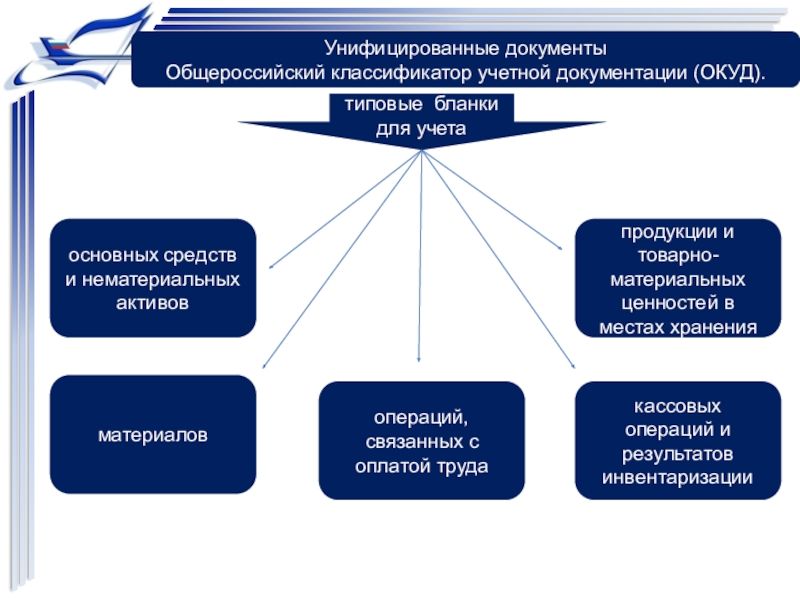 Унифицированная документация