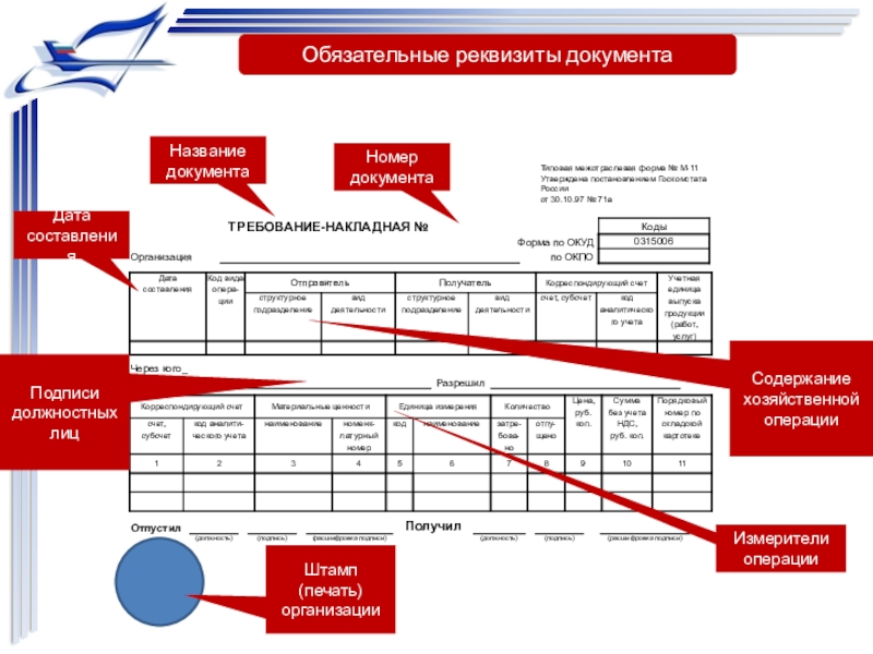 Типовая межотраслевая форма мб 7 бланк образец заполнения