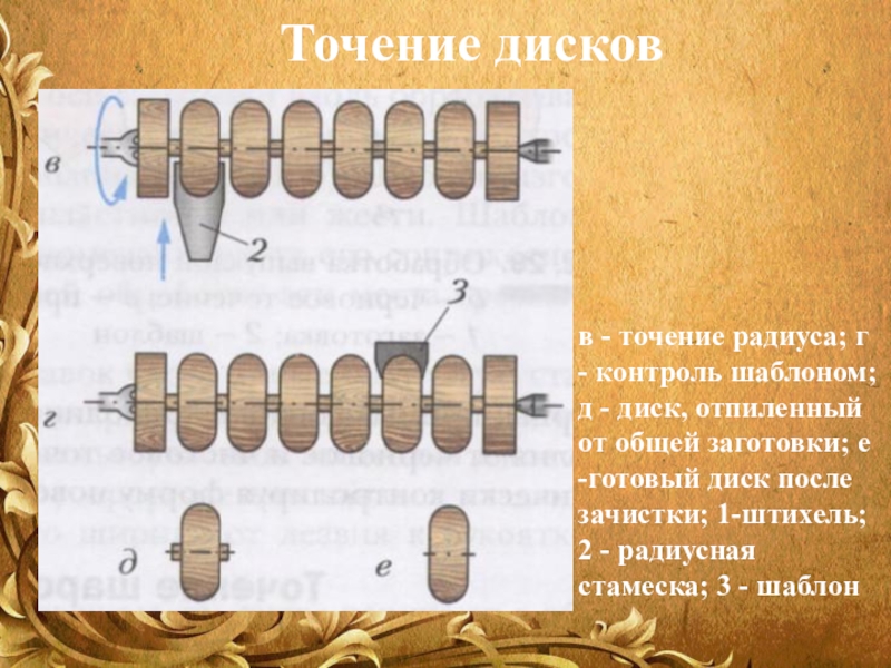 Технологии обработки древесины 7 класс технология