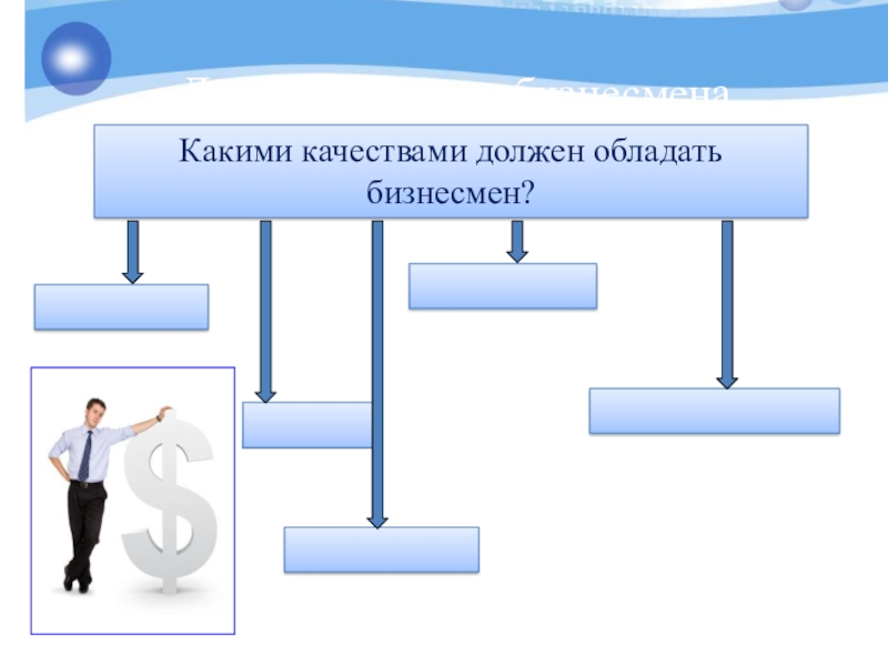 Презентация на тему виды и формы бизнеса