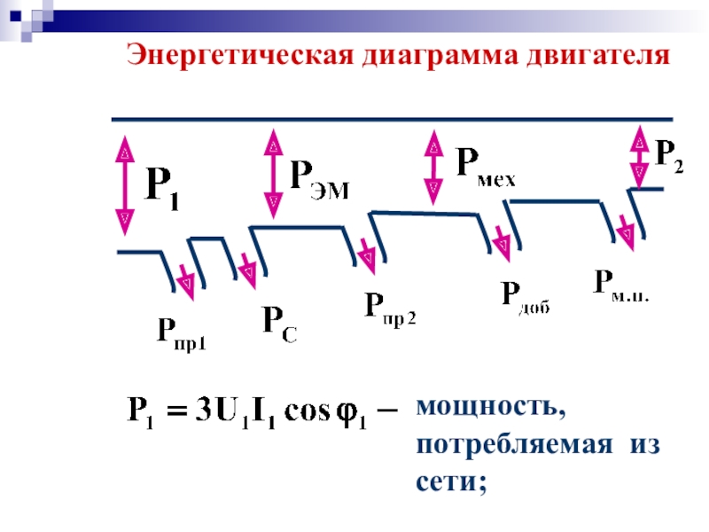 Диаграмма двигателя постоянного тока