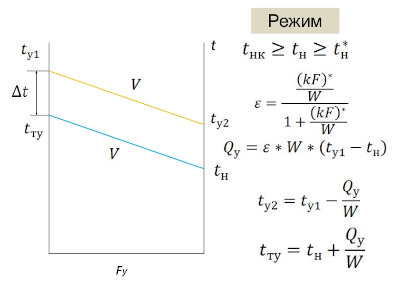 Снижение избыточного потребления тепла теплоиспользующими установками Fуt Fуt