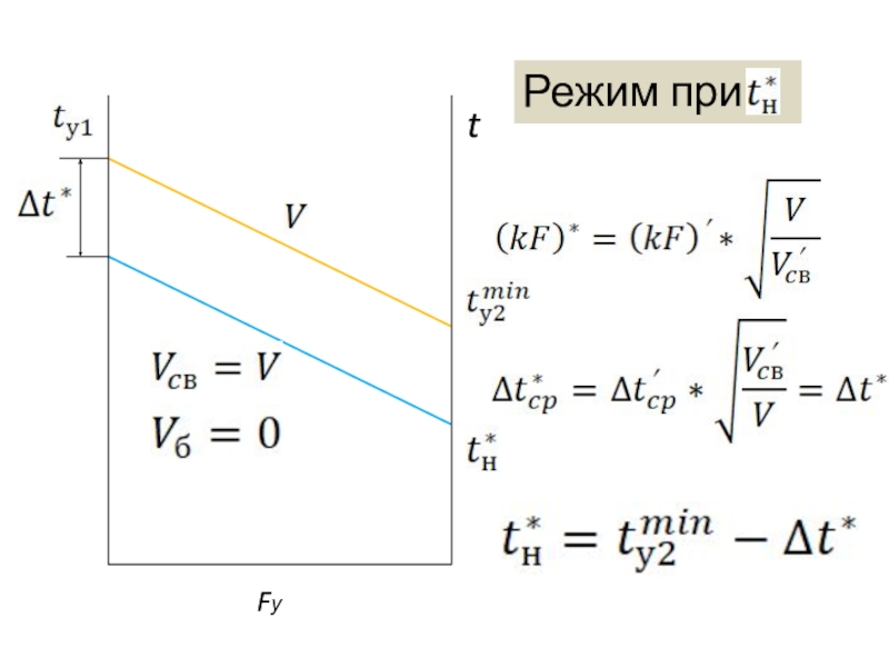 Снижение избыточного потребления тепла теплоиспользующими установками tFуРежим при tFуРежим при