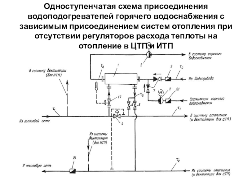 Снижение избыточного потребления тепла теплоиспользующими установками Одноступенчатая схема присоединения водоподогреватепей горячего водоснабжения с зависимым присоединением систем отопления Одноступенчатая схема присоединения водоподогреватепей горячего водоснабжения с зависимым присоединением систем отопления при отсутствии регуляторов расхода теплоты на