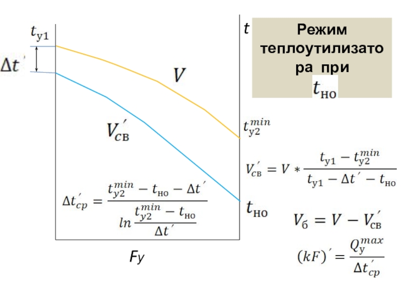 Снижение избыточного потребления тепла теплоиспользующими установками