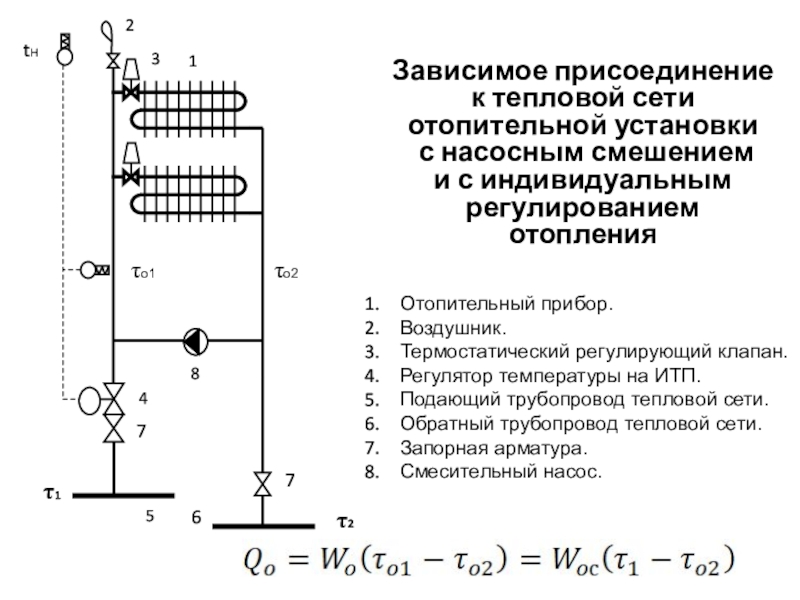 Снижение избыточного потребления тепла теплоиспользующими установками Зависимое присоединение к тепловой сети отопительной установки с насосным смешением Зависимое присоединение к тепловой сети отопительной установки с насосным смешением и с индивидуальным