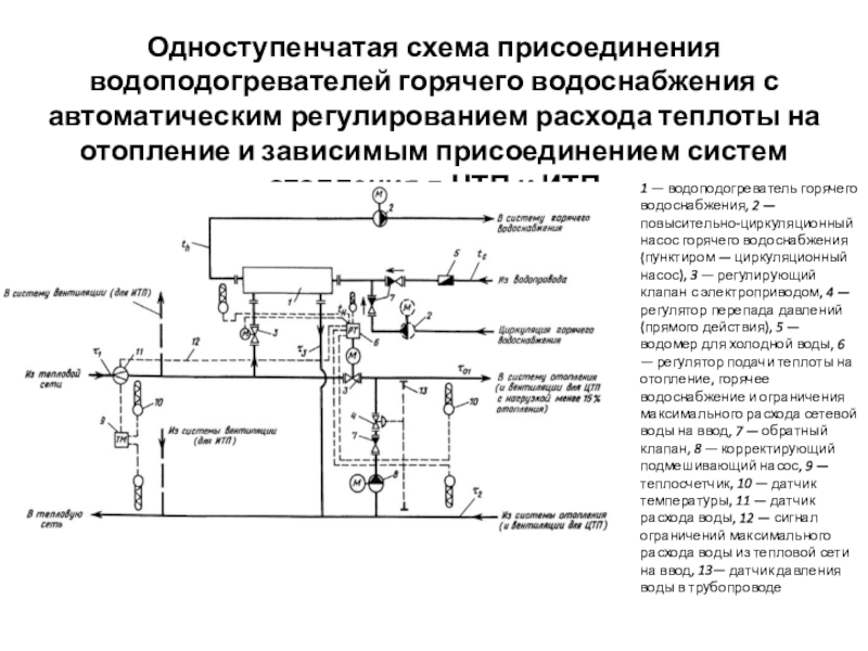 Снижение избыточного потребления тепла теплоиспользующими установками