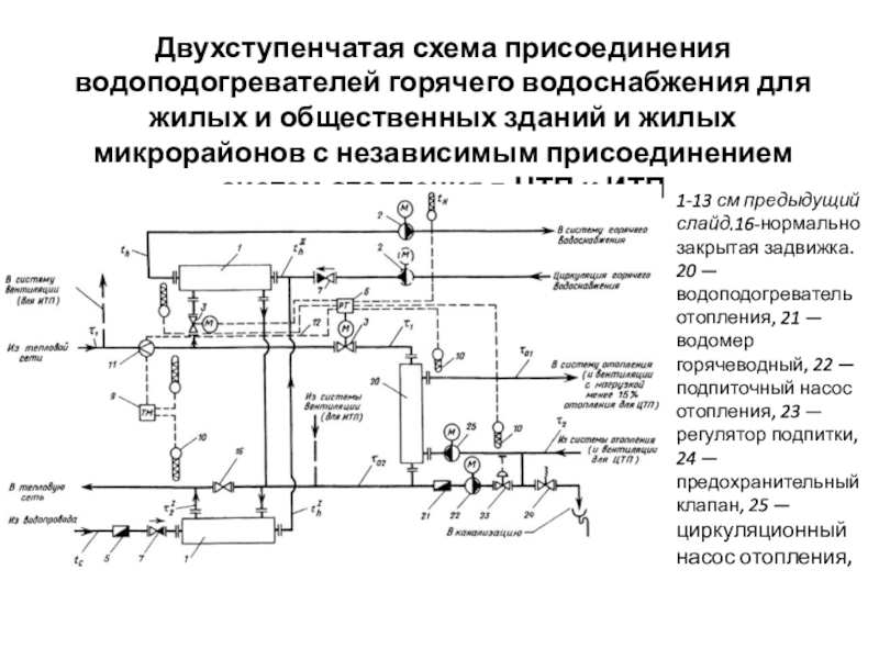 Снижение избыточного потребления тепла теплоиспользующими установками