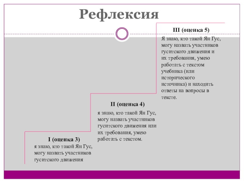 Презентация 6 класс гуситское движение в чехии 6 класс