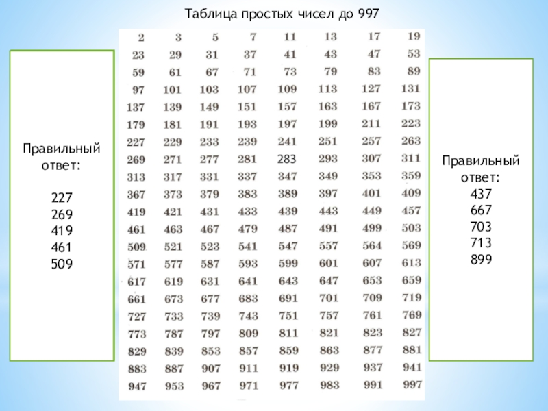 3 простое число. Таблица простых и составных чисел. Таблица простых чисел до. Таблица разложения чисел. Таблица простых и сложных чисел.