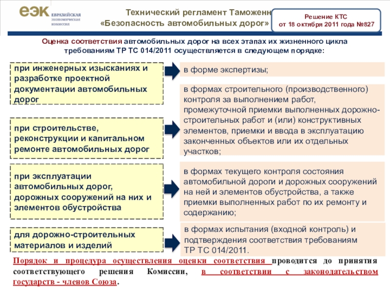 Типовые схемы оценки соответствия утверждены решением совета еэк