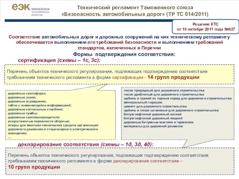 Технический регламент оценка соответствия. Тр ТС 004 схемы 1д. Схема сертификата 1с. Формы подтверждения соответствия в ЕАЭС. Перечень объектов технического регулирования.