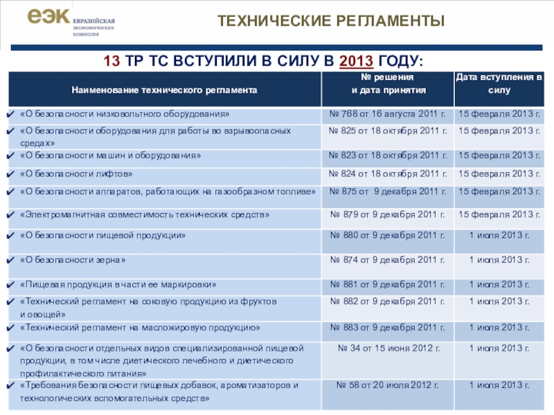 Перечень регламентов. Технические регламенты таможенного Союза перечень. Технические регламенты таможенного Союза перечень 2020. Технический регламент перечень разделов. Наименование технического регламента.