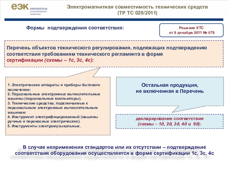 Современный набор схем подтверждения соответствия в рамках еаэс включает схем сертификации