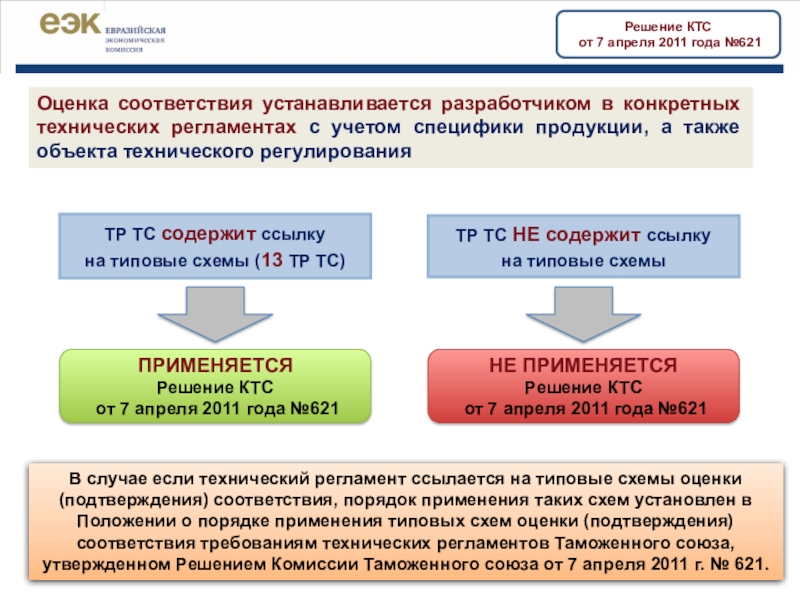 Оценка соответствия обязательным требованиям. Типовые схемы подтверждения соответствия тр ТС. Схемы оценки соответствия. Порядок оценки соответствия. Технический регламент таможенного Союза схема.