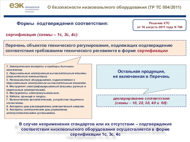 Схема сертификации 1д