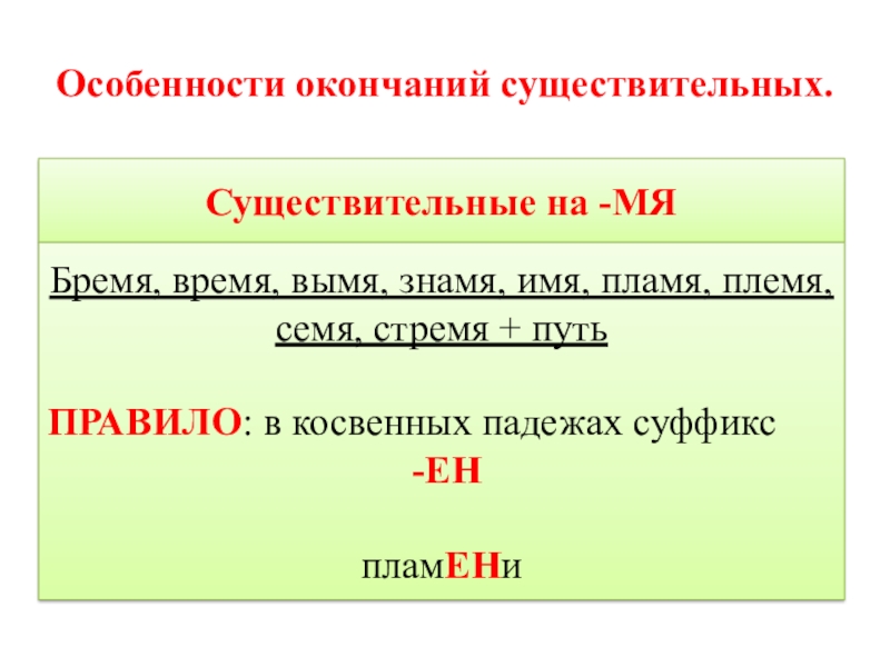 Пламя племя стремя. Буква е в суффиксе Ен существительных на мя правило. Суффикс Ен в существительных. Буква е в суффиксе Ен имен существительных на мя. Окончания существительных на мя правило.