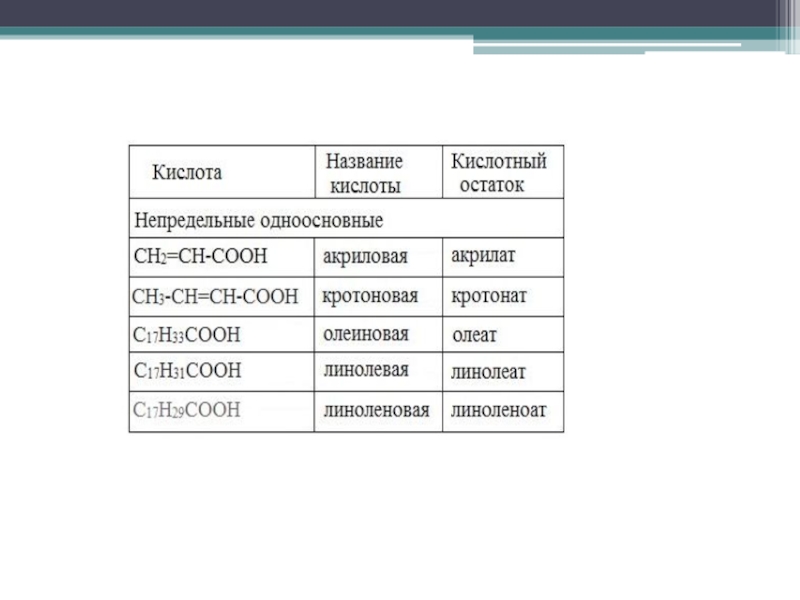 Спирты карбоновые кислоты презентация 9 класс