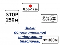 Знаки дополнительной информации(таблички)