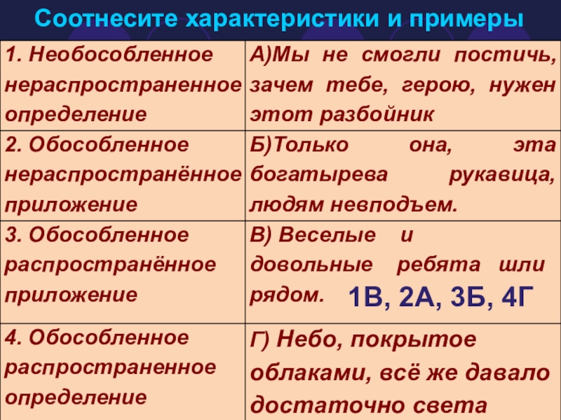 Обособленные приложения презентация