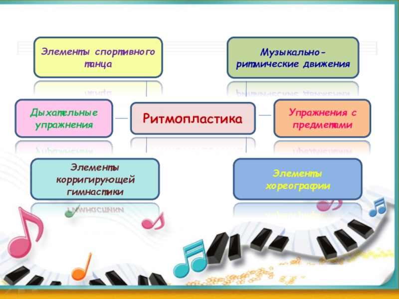 Развитие музыкальных способностей музыкальные инструменты