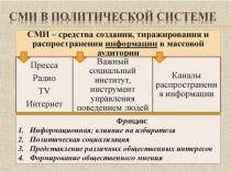 Роль СМИ в политической жизни общества