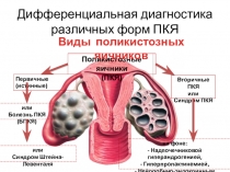 Дифференциальная диагностика различных форм ПКЯ