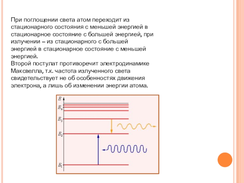 При поглощении света атомом вещества