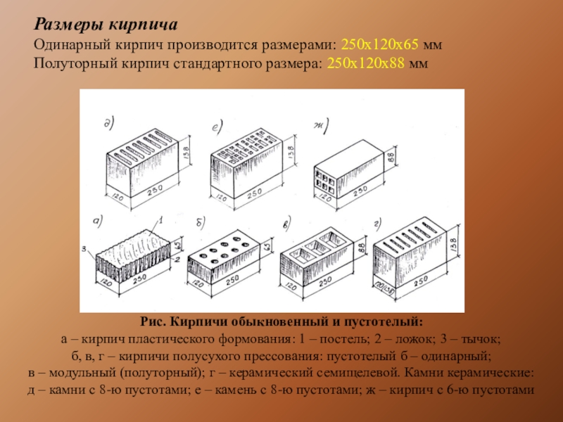 Керамический кирпич чертеж