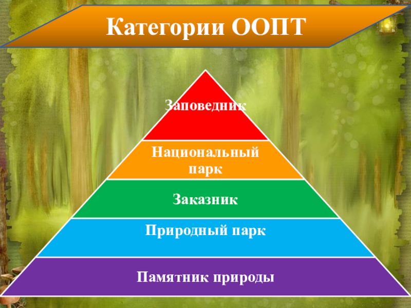 Особо охраняемые природные территории башкортостана презентация