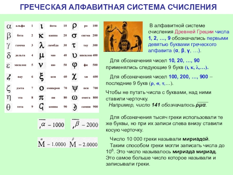 Цифры древней греции в картинках