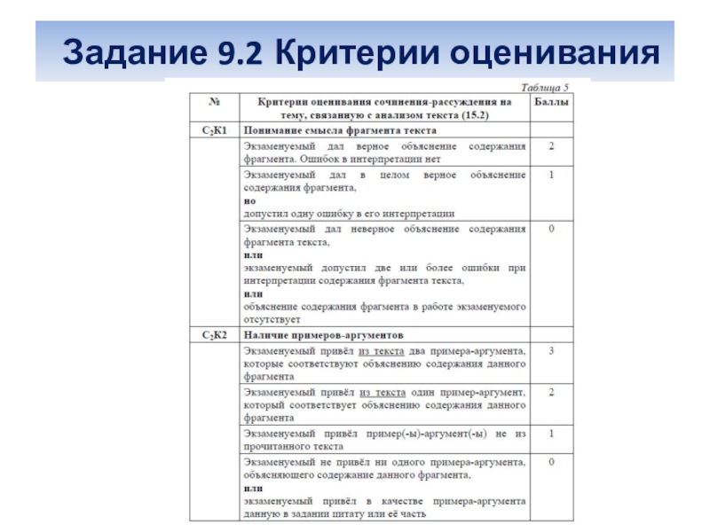 Критерии оценивания сочинения по картине 6 класс