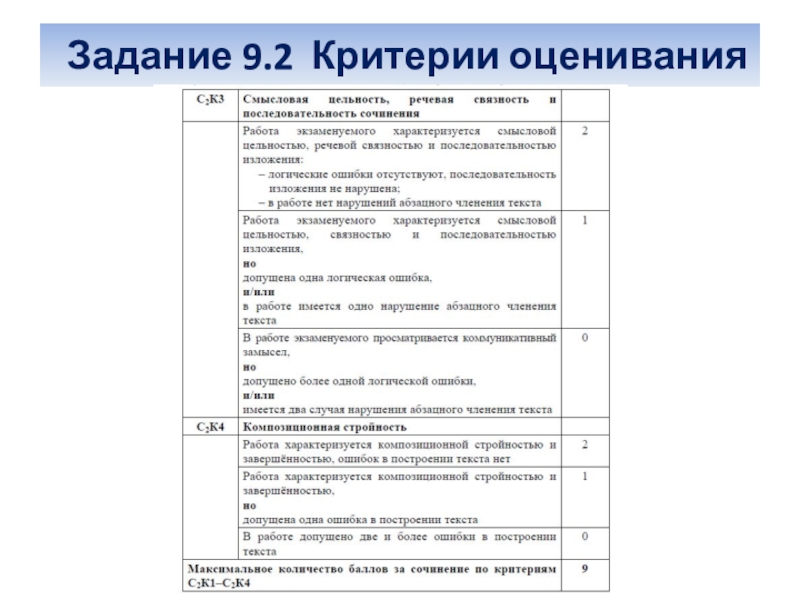 Критерии оценивания сочинения по картине 3 класс