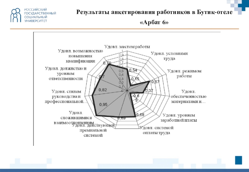 Что такое карта мотивов