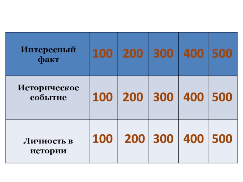 500 400. Люди 100 200 300 400 500 в военном отношении.